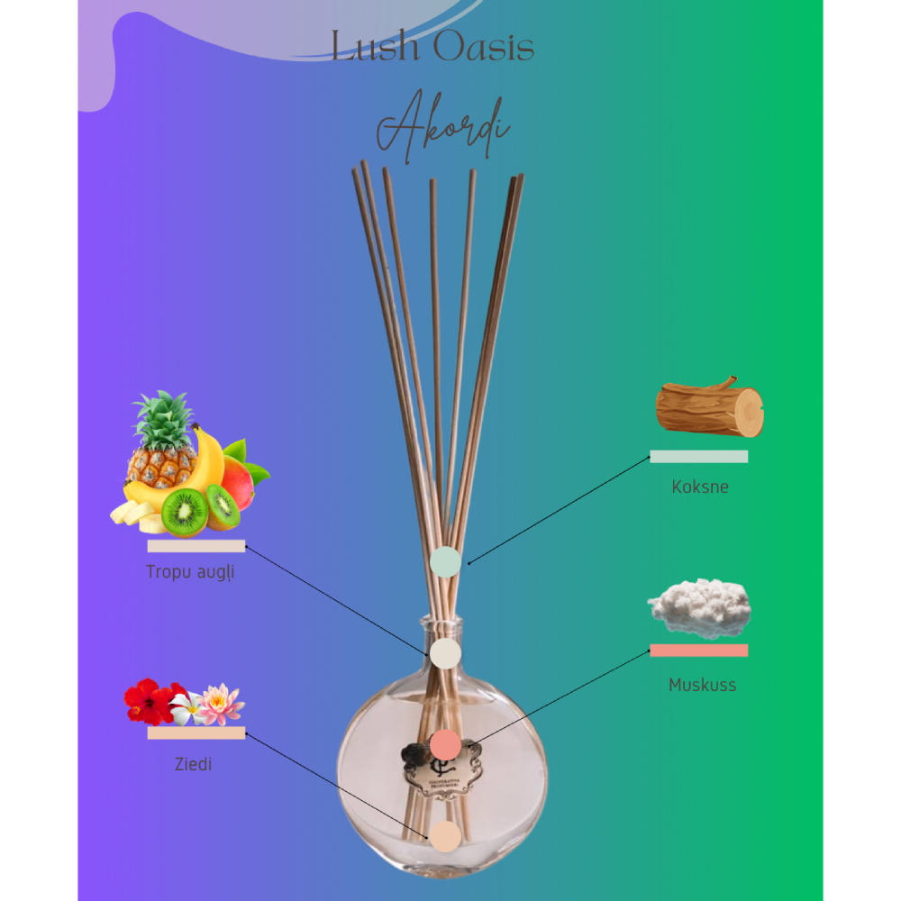 Cooperativa Profumieri Lush Oasis room fragrance buy online at Grezni lv shop