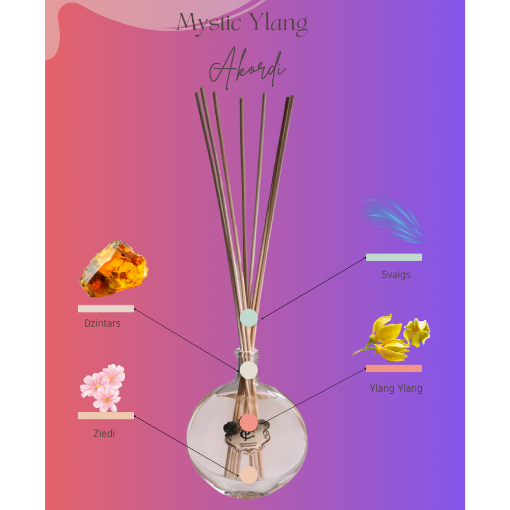 Cooperativa Profumieri Mystic Ylang room fragrance buy online at Grezni lv shop