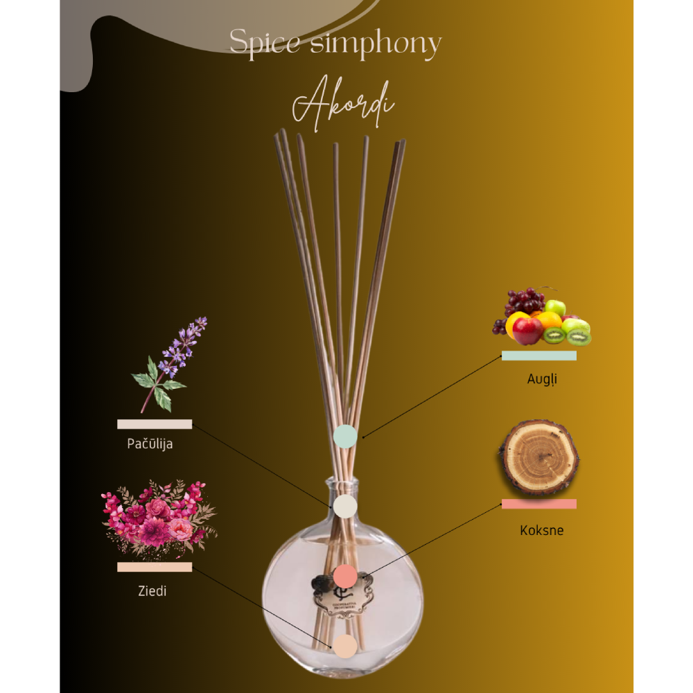 Ароматизатор для кімнати "Spice Symphony" – пачулі - Зображення 2